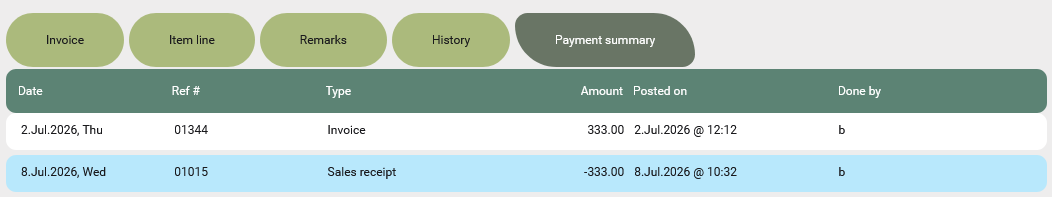 The payment summary of an invoice
