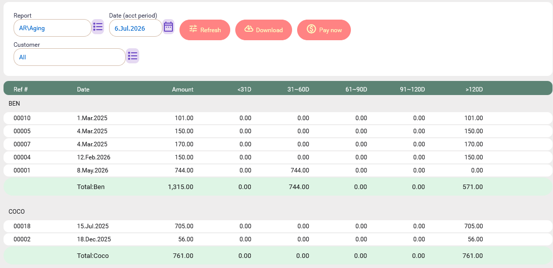 AR aging report in the Accounting System